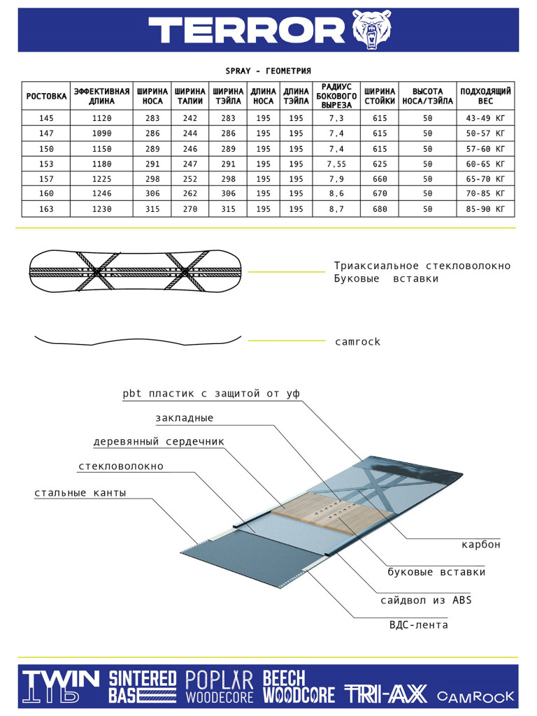Сноуборд TERRO - SPRAY 23/24