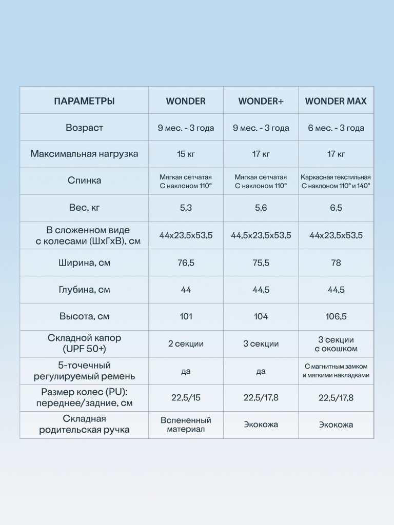 Велосипед детский трехколесный с ручкой SmarTrike Wonder Max Jet Black, складной, для путешествий