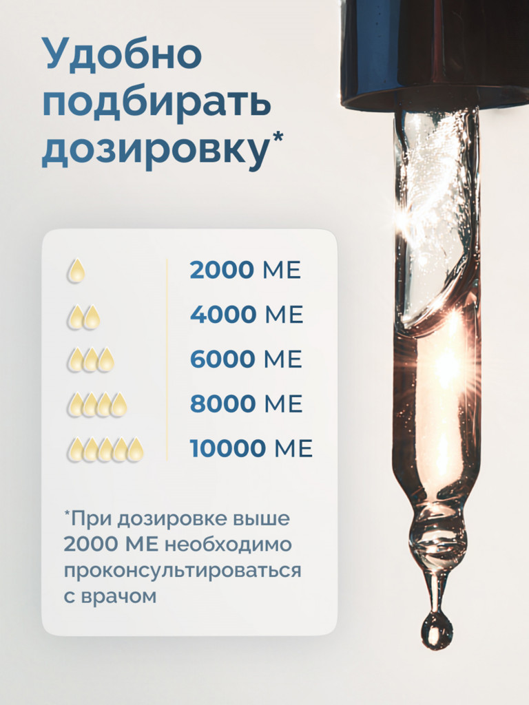 Витамин D3 MedCraft, 2000МЕ