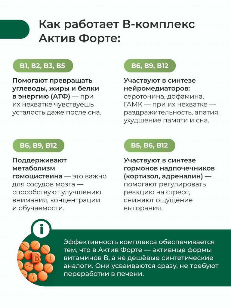 Б-комплекс актив форте Nooteria Labs, 30 таблеток