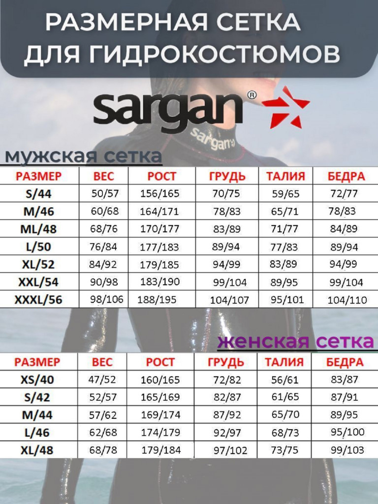 Гидрокостюм для плавания и водного спорта SARGAN БРАВО 3мм
