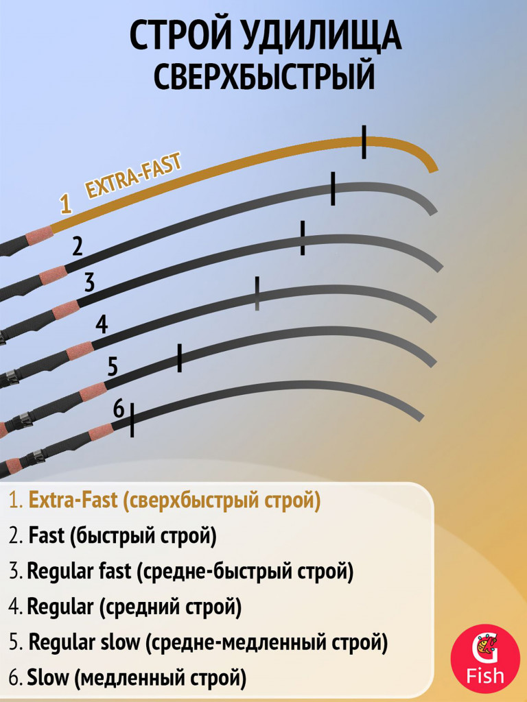 Удилище кастинговое Maximus CONTACT Pelagic Jig 24XXH 2,4m 45-120g