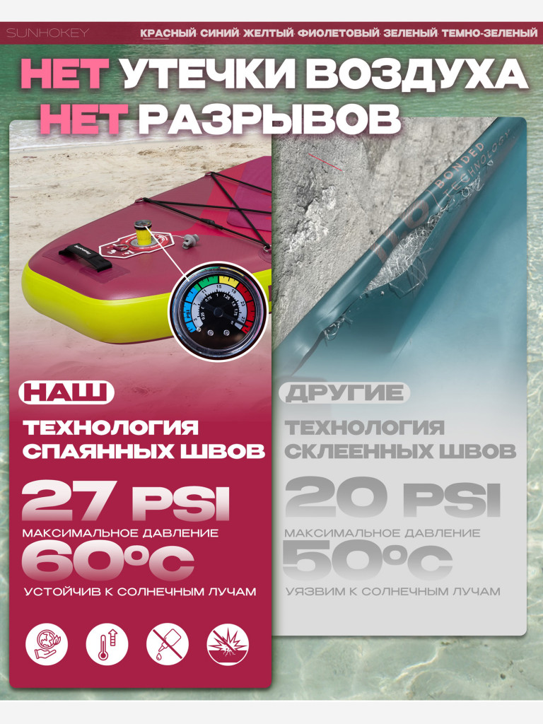 Надувная SUP-доска SUNHOKEY RED, 11' 335*86*15 см сапборд