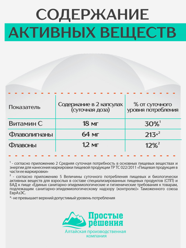 Концентрат DETOX, 60 капсул, Простые решения