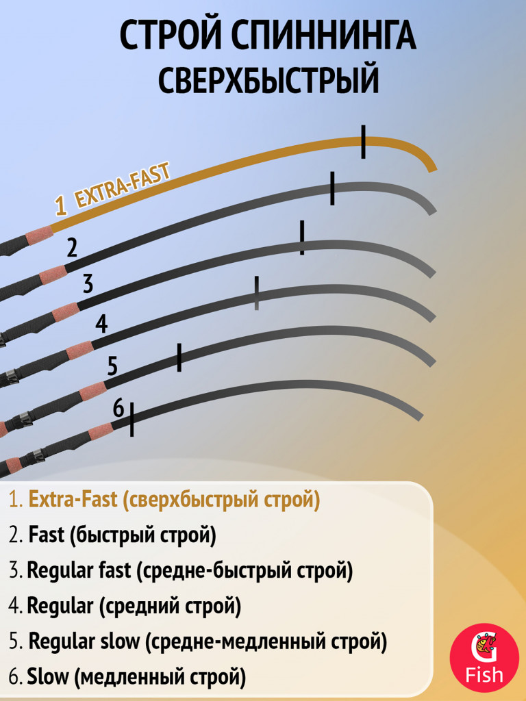 Спиннинг OKUMA Psycho Stick 7'0" ML 213см, 7-21гр, 2 секции Ex-Fast