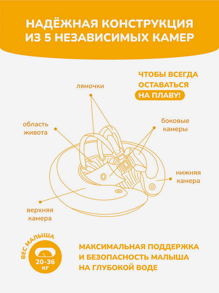 Надувной круг SWIMTRAINER «Classic» жёлтый для обучения плаванию, 4-8 лет