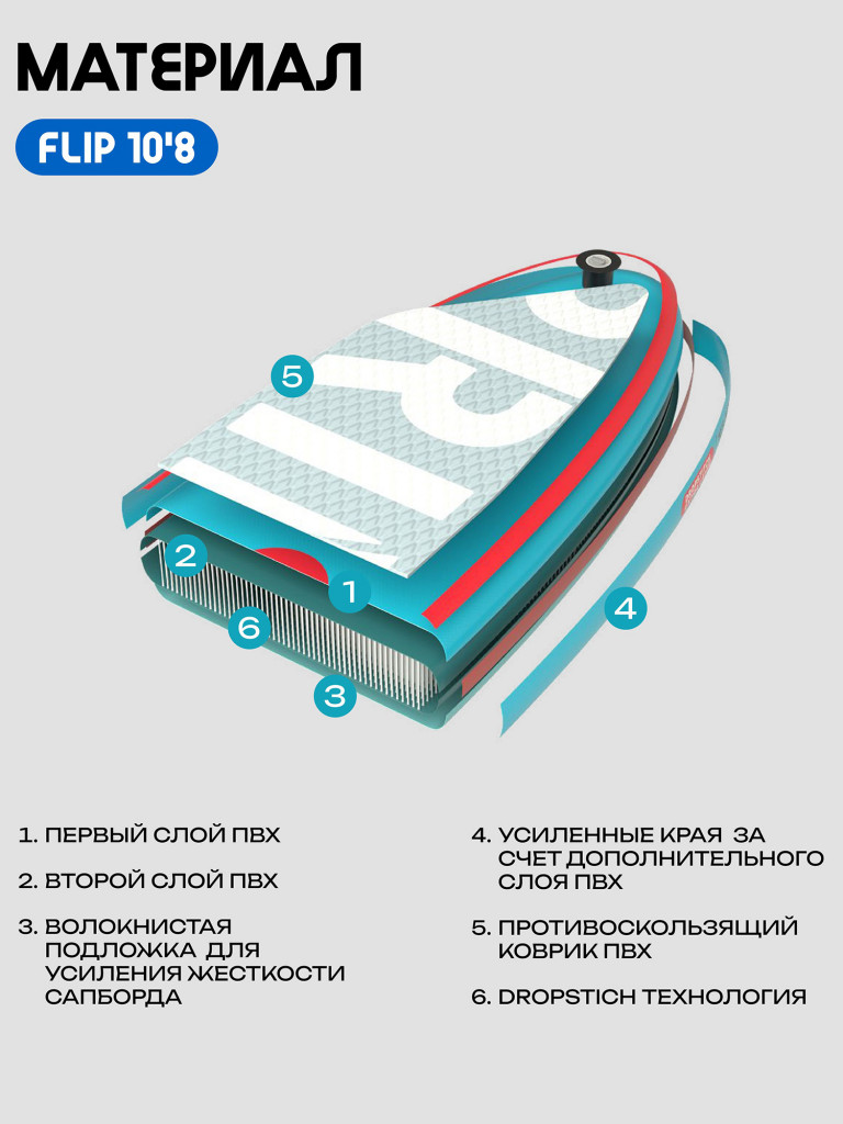 Сапборд PRIME - FLIP 10'8
