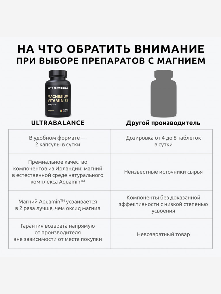 Магний В6 UltraBalance для мужчин и женщин, беременных и кормящих женщин, с комплексом Aquamin, 60 капсул