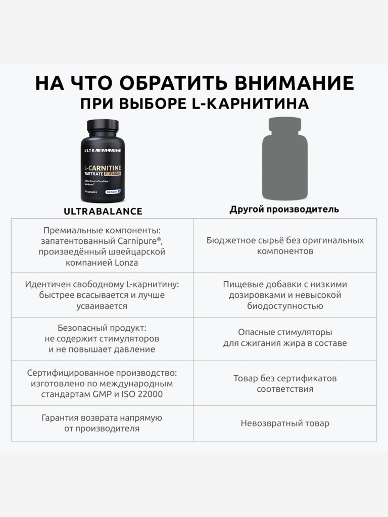 Л-карнитин тартрат UltraBalance жиросжигатель для мужчин и женщин, 90 капсул