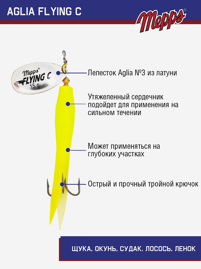 Блесна вращающаяся для рыбалки Mepps AGLIA FLYING на щуку, окуня