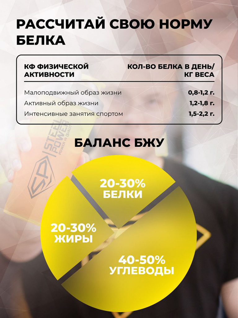 Сывороточный протеин Steelpower Fast Whey, пакет 450 г, Шоколад