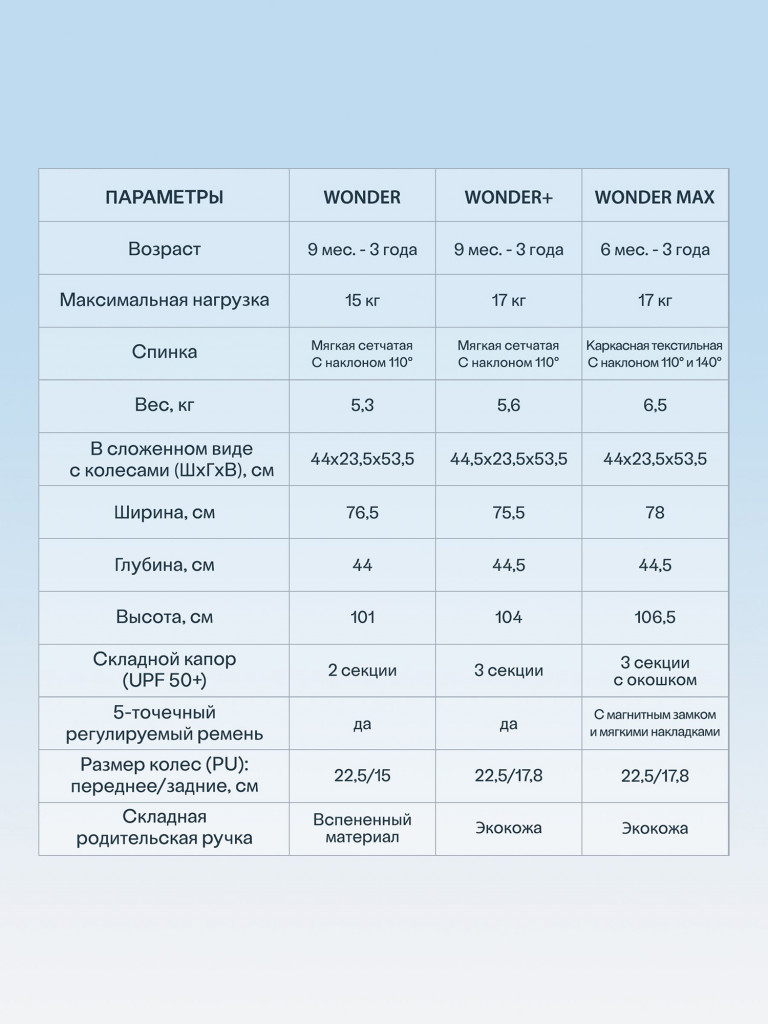 Велосипед детский трехколесный с ручкой SmarTrike Wonder Max Sage, складной, для путешествий