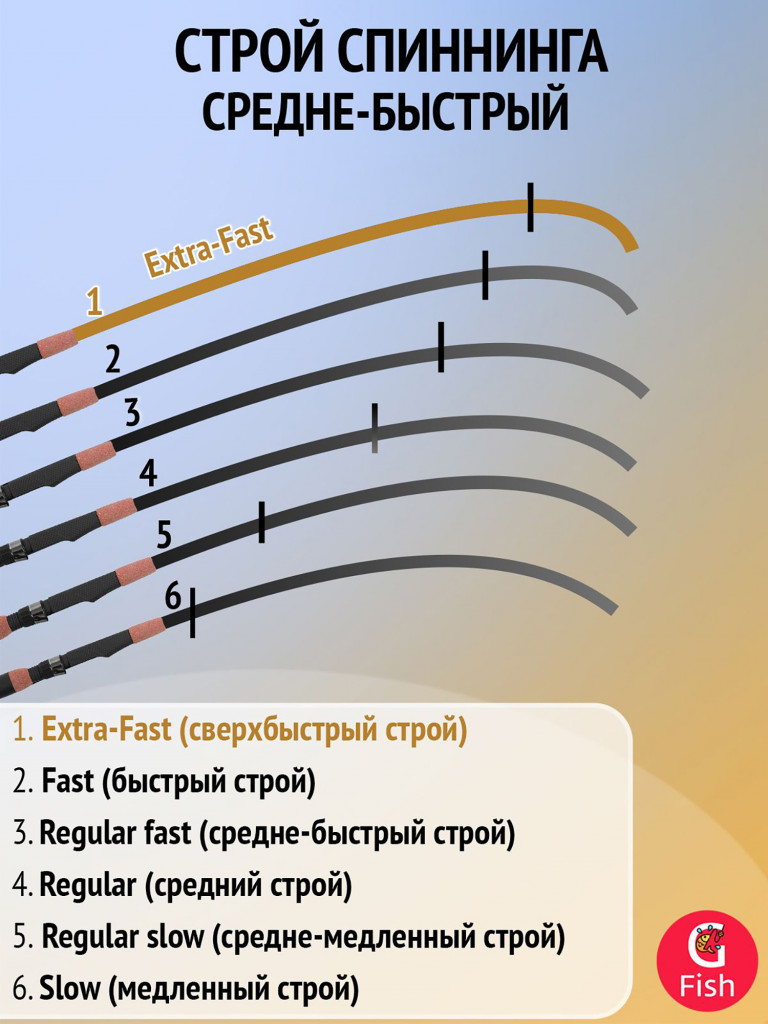 Удилище кастинговое Maximus CONTACT Pelagic Jig C 22XH 1pcs 2,2m 30-90g, одночастник