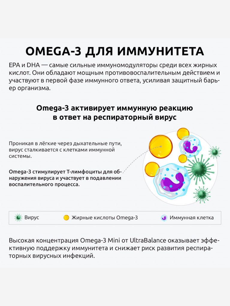 Омега 3 UltraBalance mini, для мужчин, женщин и детей, 180 капсул