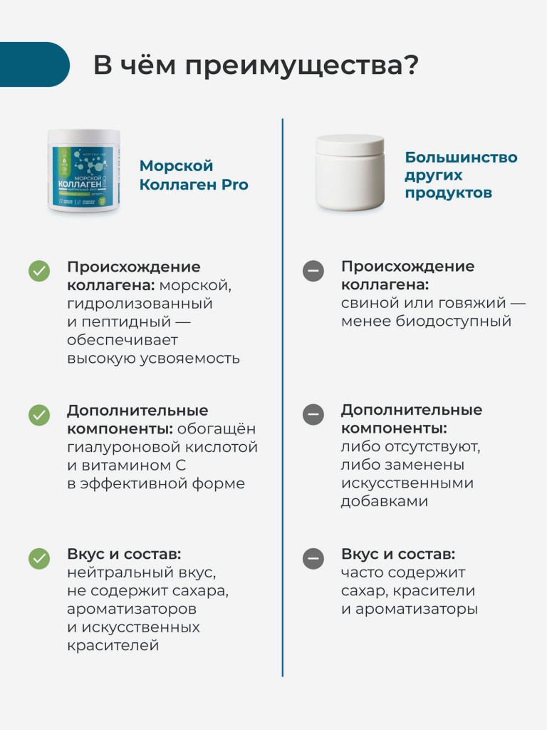 Морской коллаген PRO Nooteria Labs с Гиалуроновой кислотой + Витамин С, порошок (30 порций)