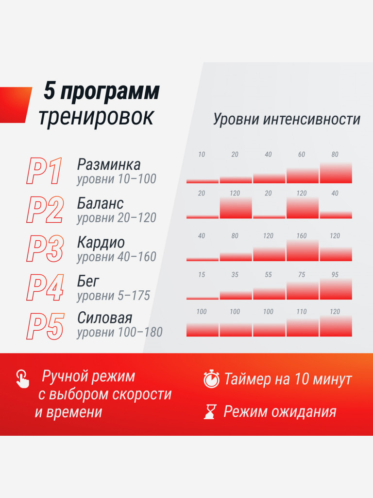 Виброплатформа UNIX Fit Intensive 2D вибро тренажер для похудения и пресса, горизонтальные колебания 1-15 Гц, красный