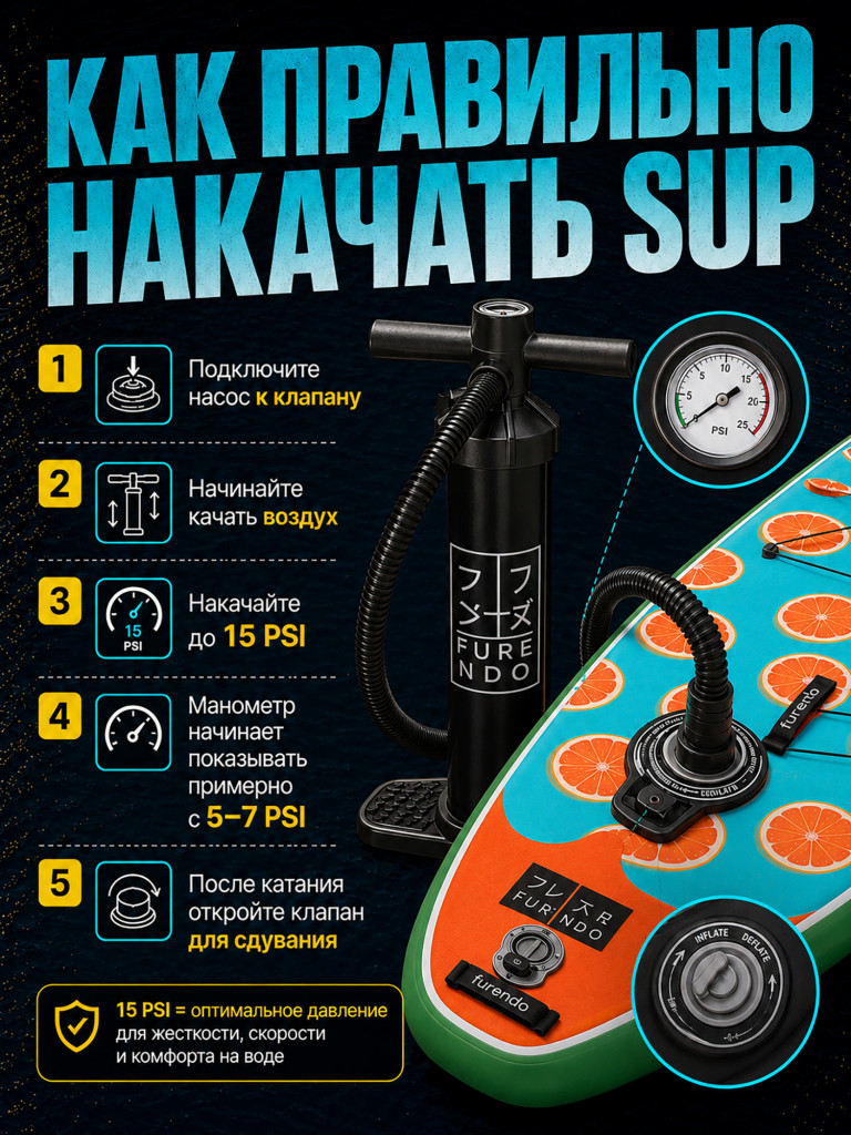 Sup-доска Furendo Tiger 11', 335х89х15 см