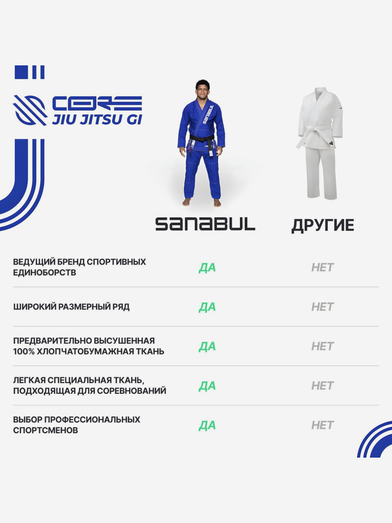 Кимоно для джиу-джитсу Sanabul Core Series Competition BJJ Gi