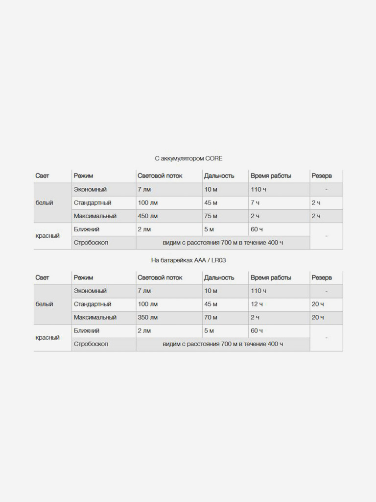 Налобный фонарь Petzl TIKKA CORE, черный
