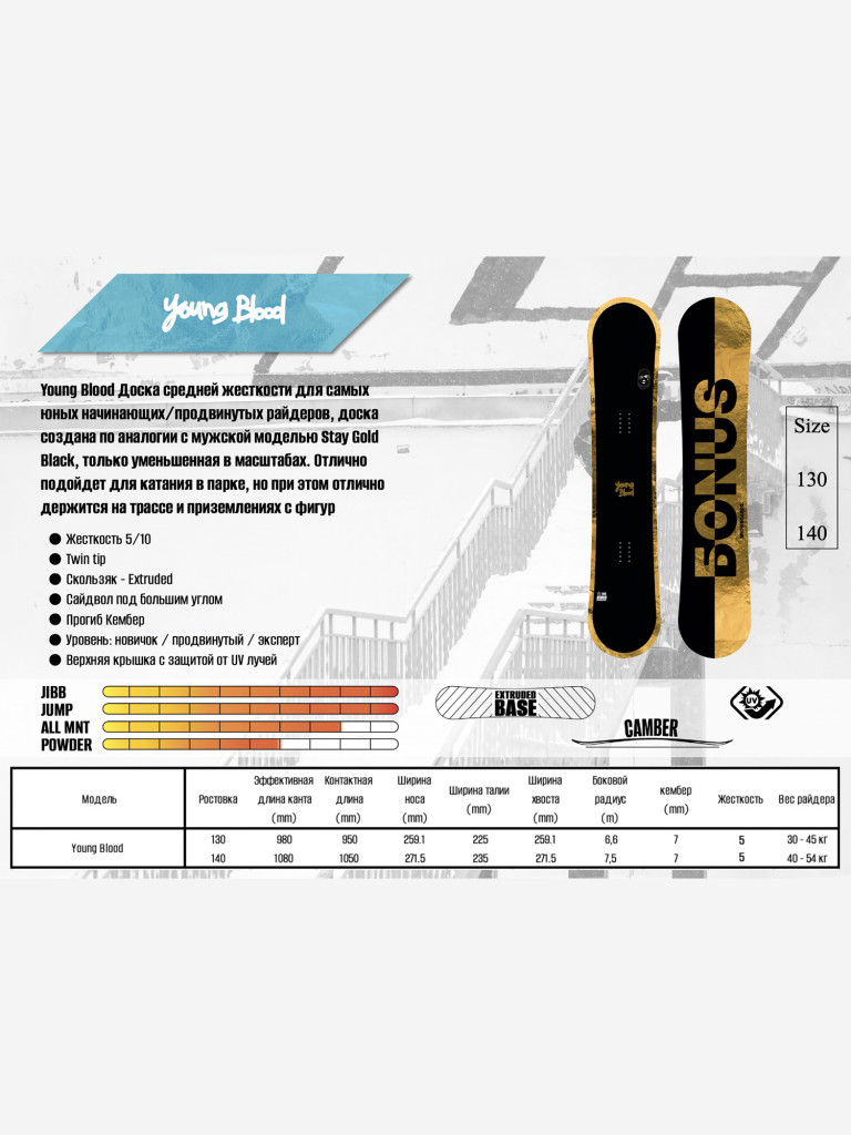 Сноуборд детский БONUS SNOWBOARDS YOUNG BLOOD