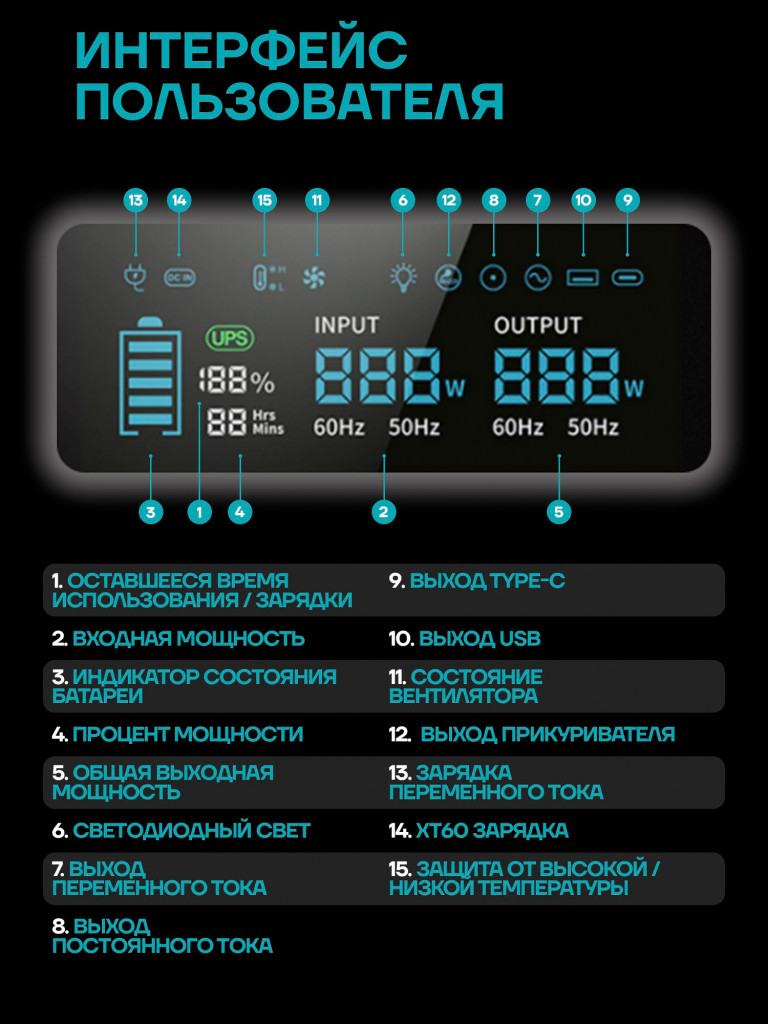 Портативная электростанция ONLY Level 800 Вт 160000 емкость