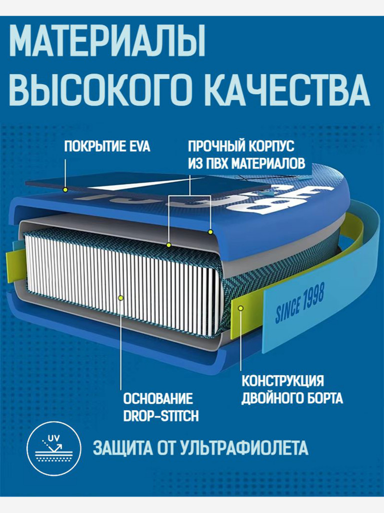Надувная SUP-доска MOUSA BLUE, 10'5"x35"x6" 320*88*15 см сапборд