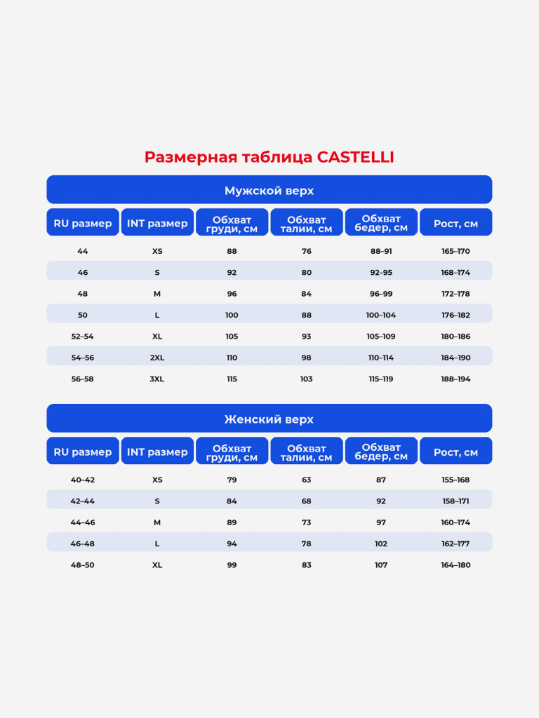 Велокуртка женская CASTELLI Perfetto Light RoS
