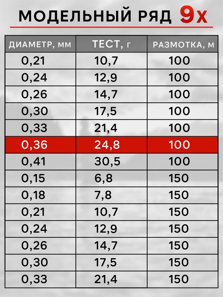 Плетенка для рыбалки RapiraX PE 9X 0.36мм 24.8кг 100м