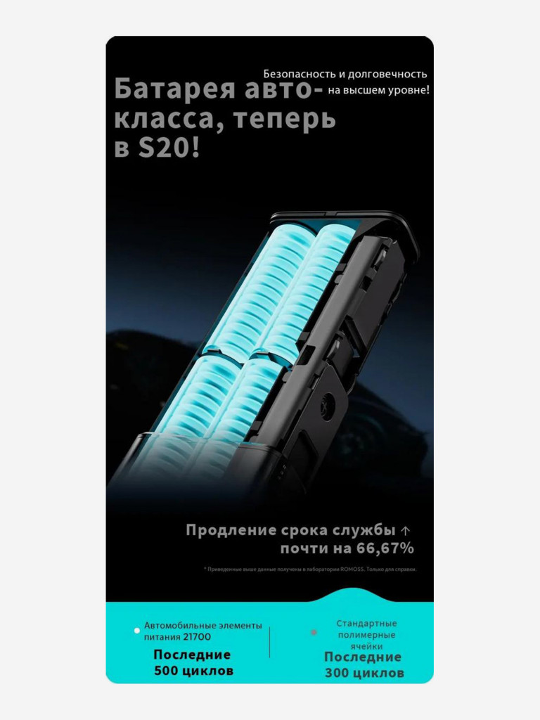 Внешний аккумулятор Romoss PPU20, 20000мAч, серебристый, 1746859