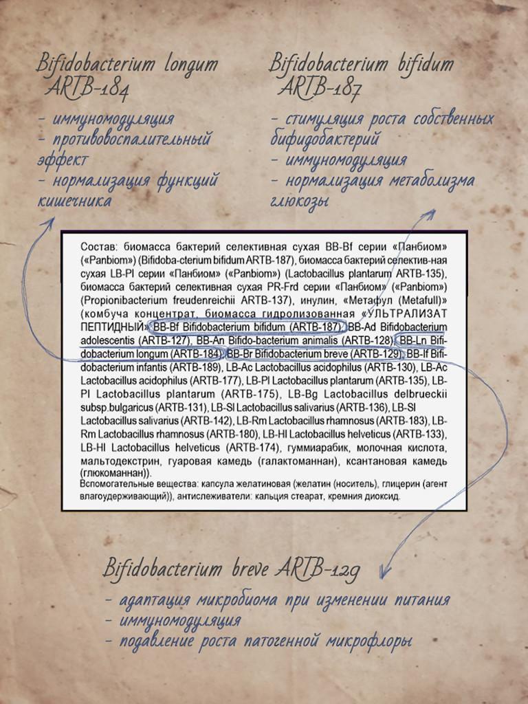 Набор Пробиотиков Пробиофул (2 шт.), MedCraft
