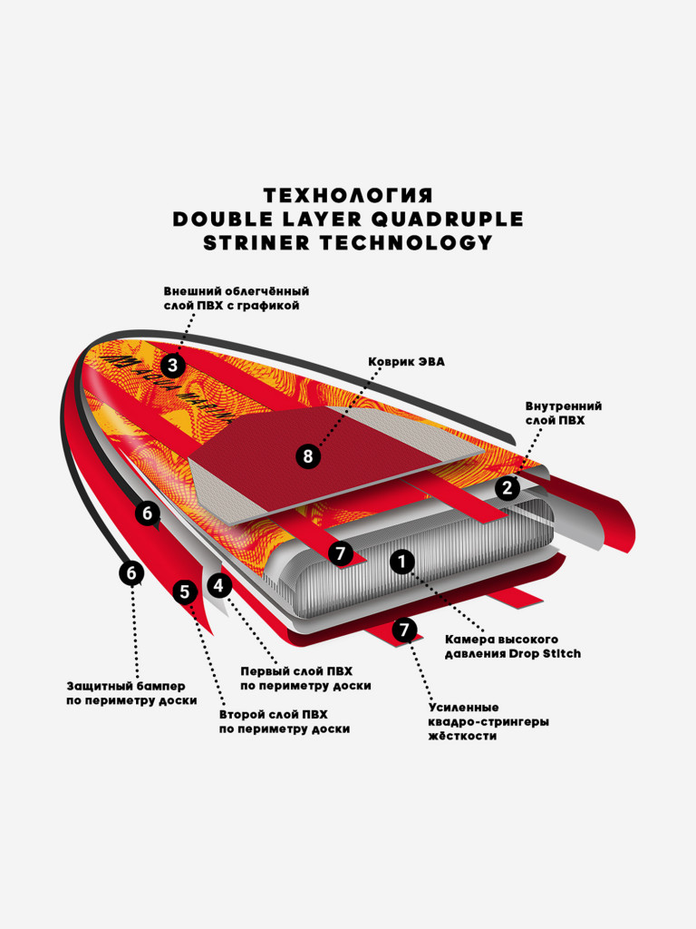Надувной сапборд Aqua Marina RACE 14' (427×69×15 см), гоночный