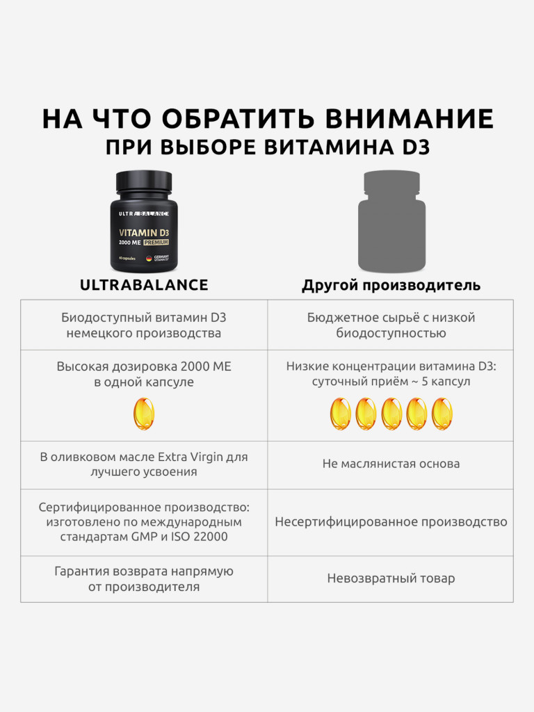 Витамин Д3 UltraBalance 2000 МЕ для мужчин и женщин, 60 капсул