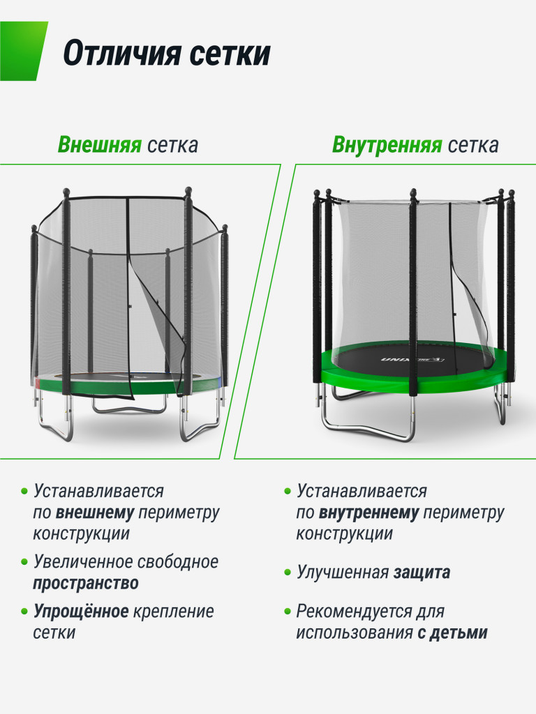 Батут каркасный UNIX Line Simple 6 ft Color с внутренней защитной сеткой, общий диаметр 183 см, до 100 кг