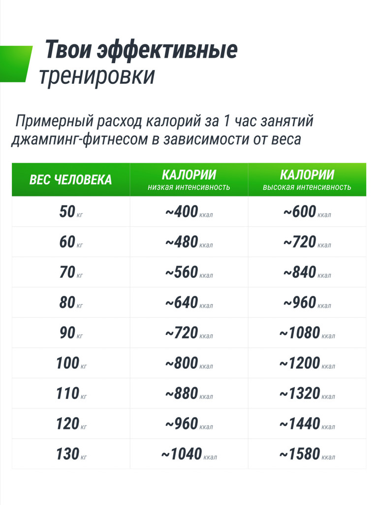 Батут спортивный для фитнеса и джампинга UNIX Line Fitness 125 см, розовый