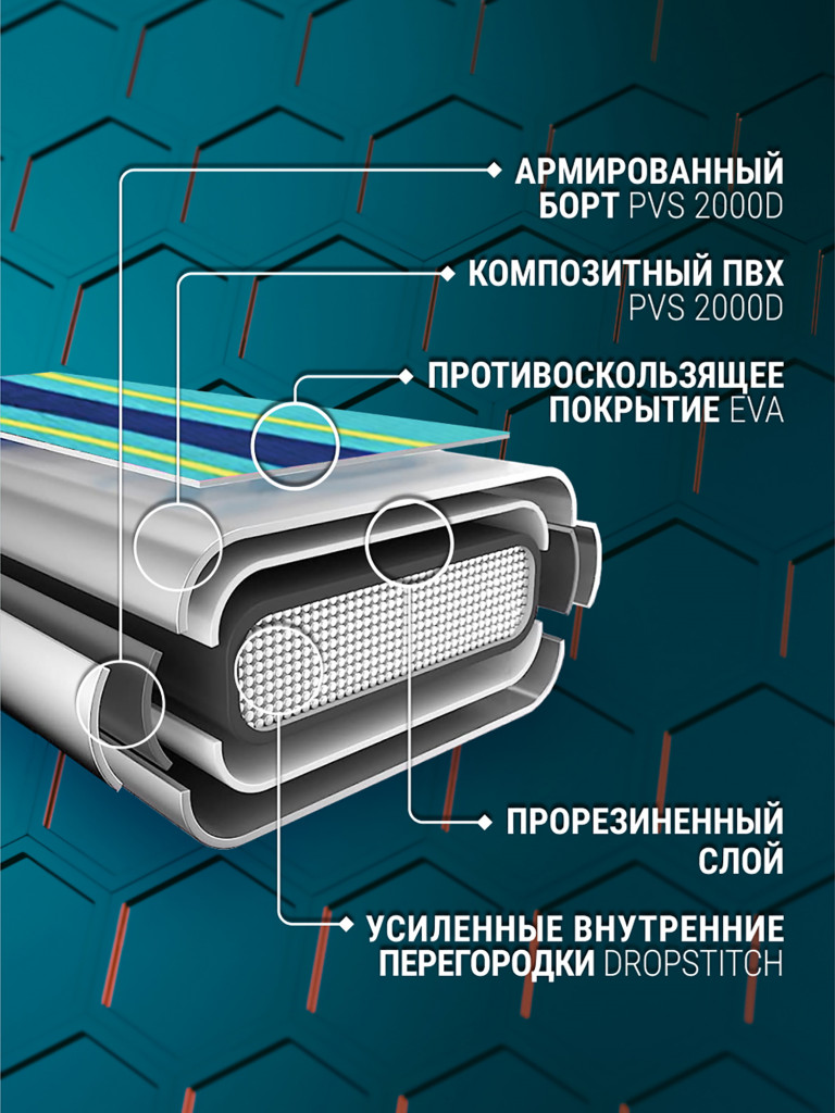 Доска для SUP-серфинга Nonstopika JS Board