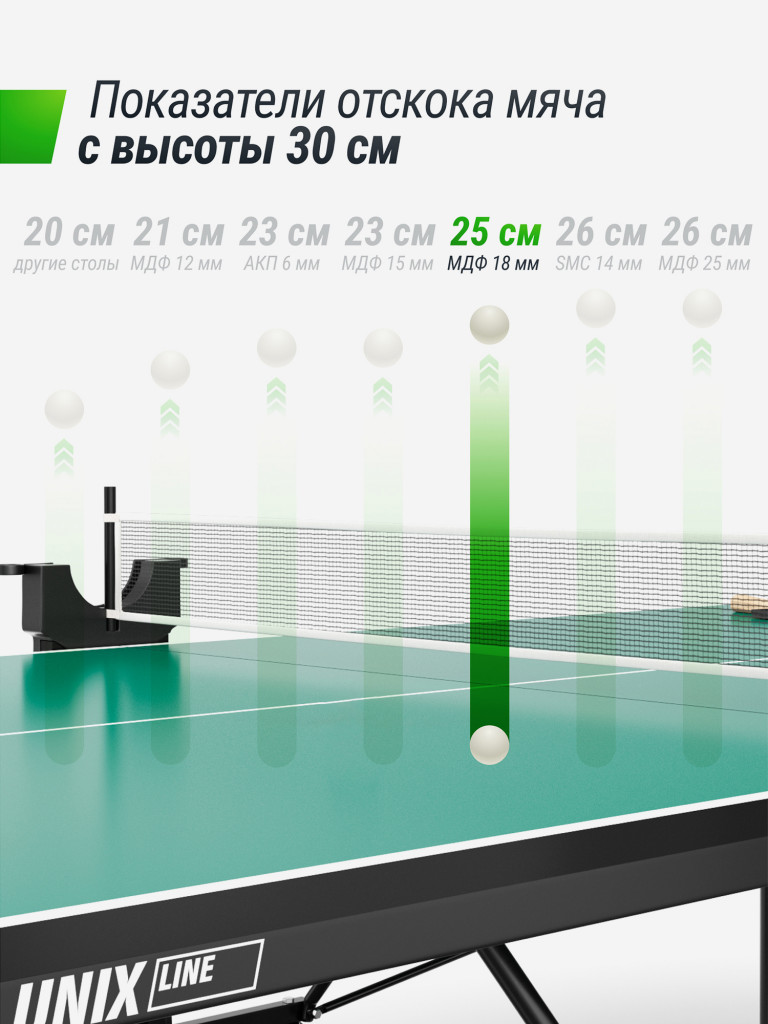 Теннисный стол UNIX Line Compact indoor 18mm MDF (Green)