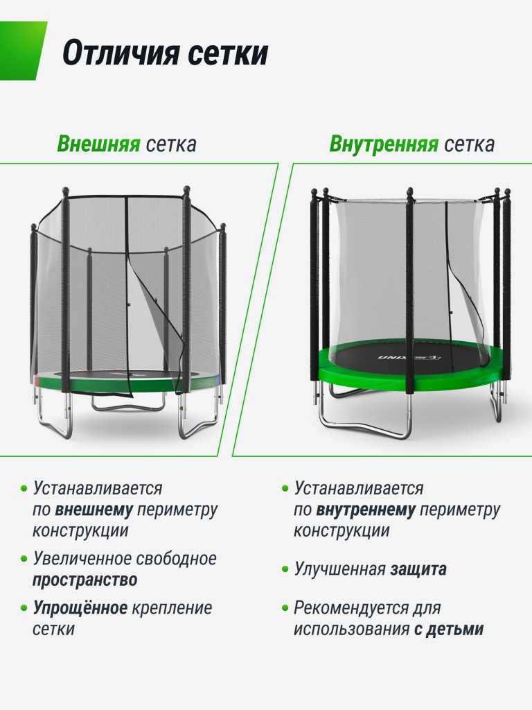 Батут каркасный UNIX Line Simple 10 ft Color с внутренней защитной сеткой, общий диаметр 305 см, до 140 кг
