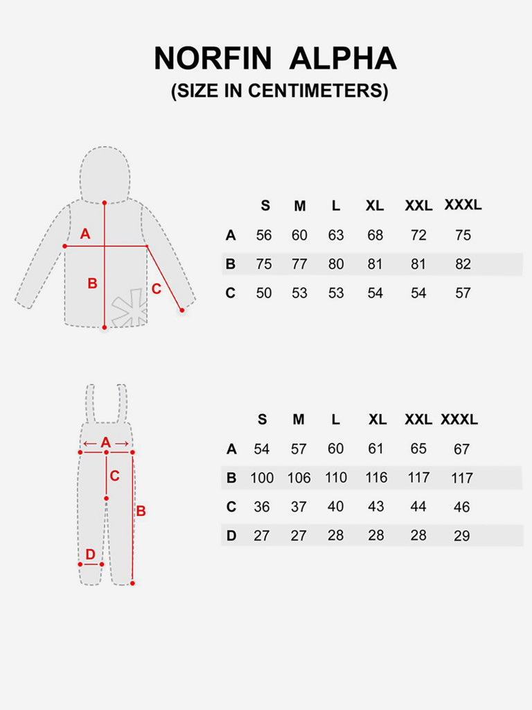 Костюм демисезонный Norfin ALPHA (куртка+полукомбинезон) для рыбалки и охоты