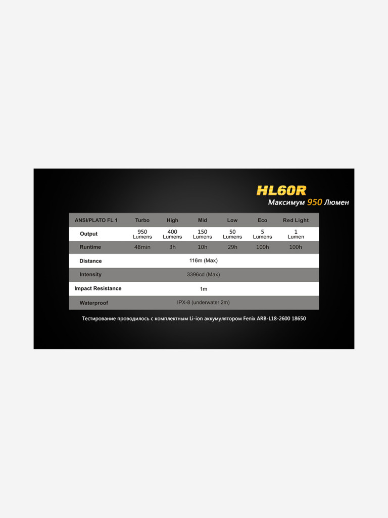 Налобный фонарь Fenix HL60R Cree XM-L2 U2 Neutral White LED, HL60RU2