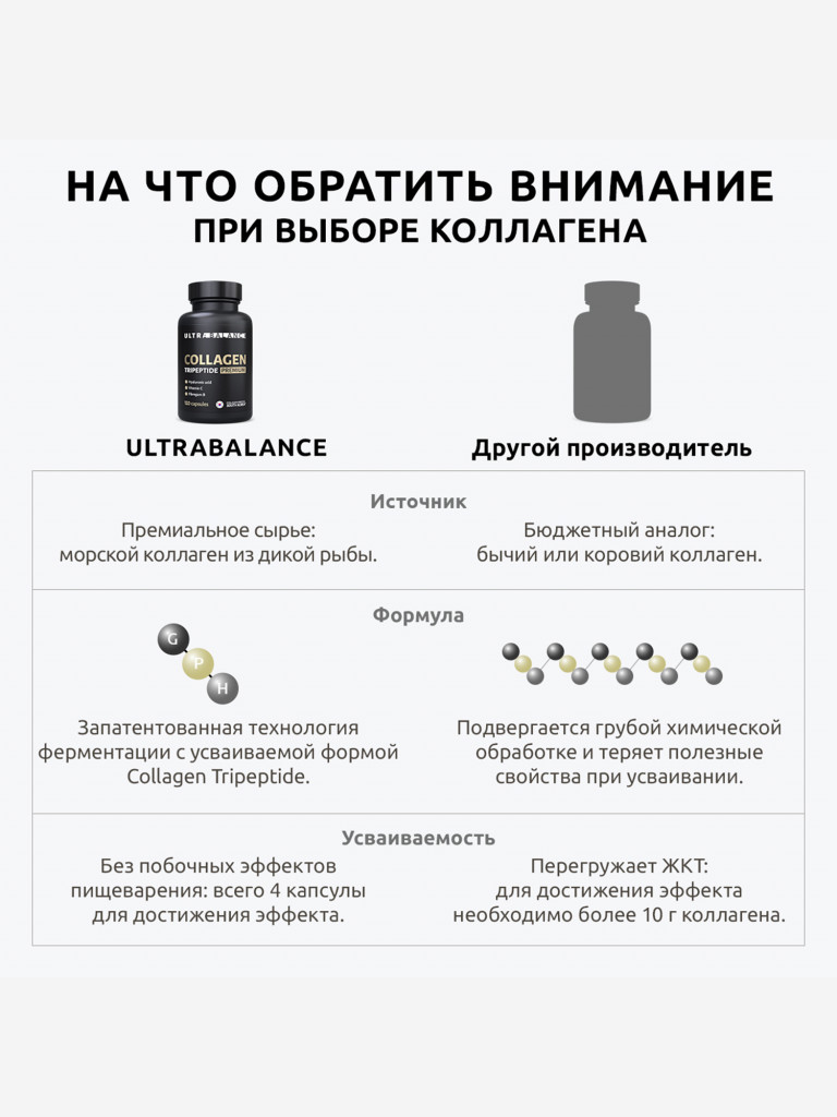 Коллаген морской трипептид UltraBalance, для волос и кожи, с витамином С и гиалуроновой кислотой, 120 капсул