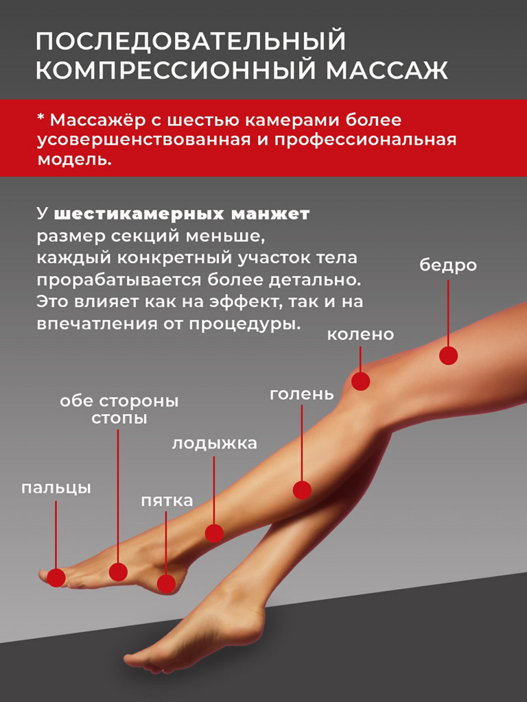 Массажер для тела HEALO, Lymphatic PRO+, для рук, ног и талии, CM2731pro 6 камер