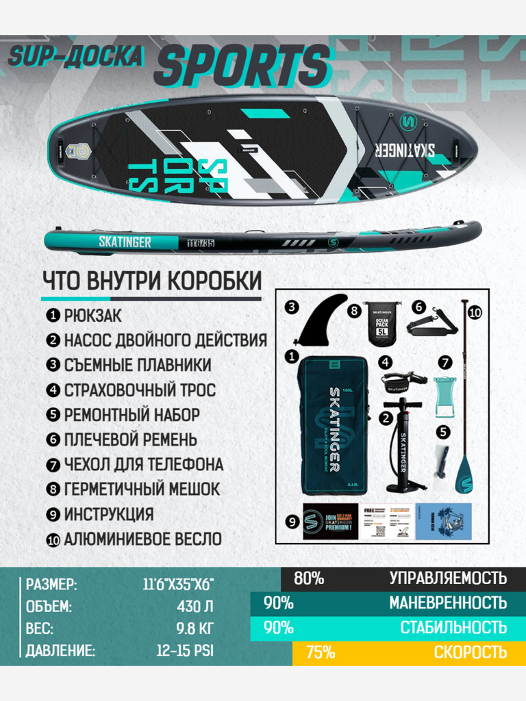 Надувная двухслойная SUP-доска SKATINGER SPORTS, 11'6"x35"x6" 350*88*15 см, сапборд