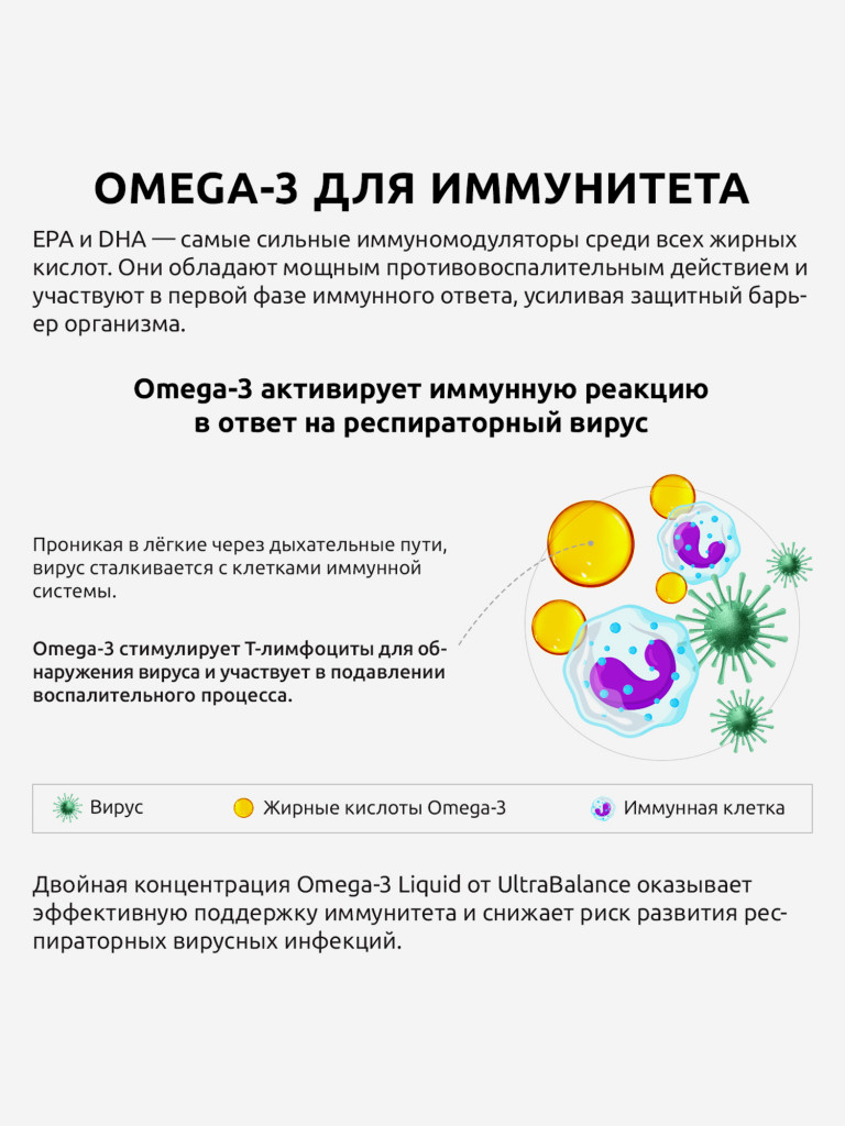 Омега 3 UltraBalance для детей, мужчин, женщин, беременных и кормящих, раствор, 250 мл