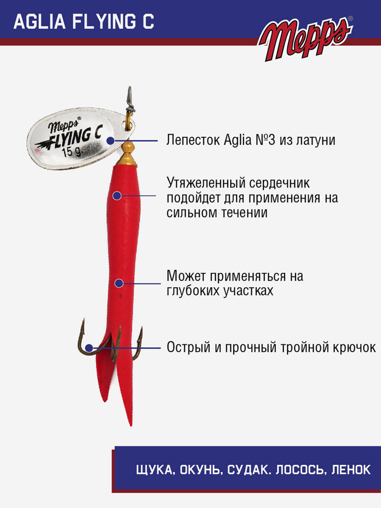 Блесна вращающаяся для рыбалки Mepps AGLIA FLYING на щуку, окуня