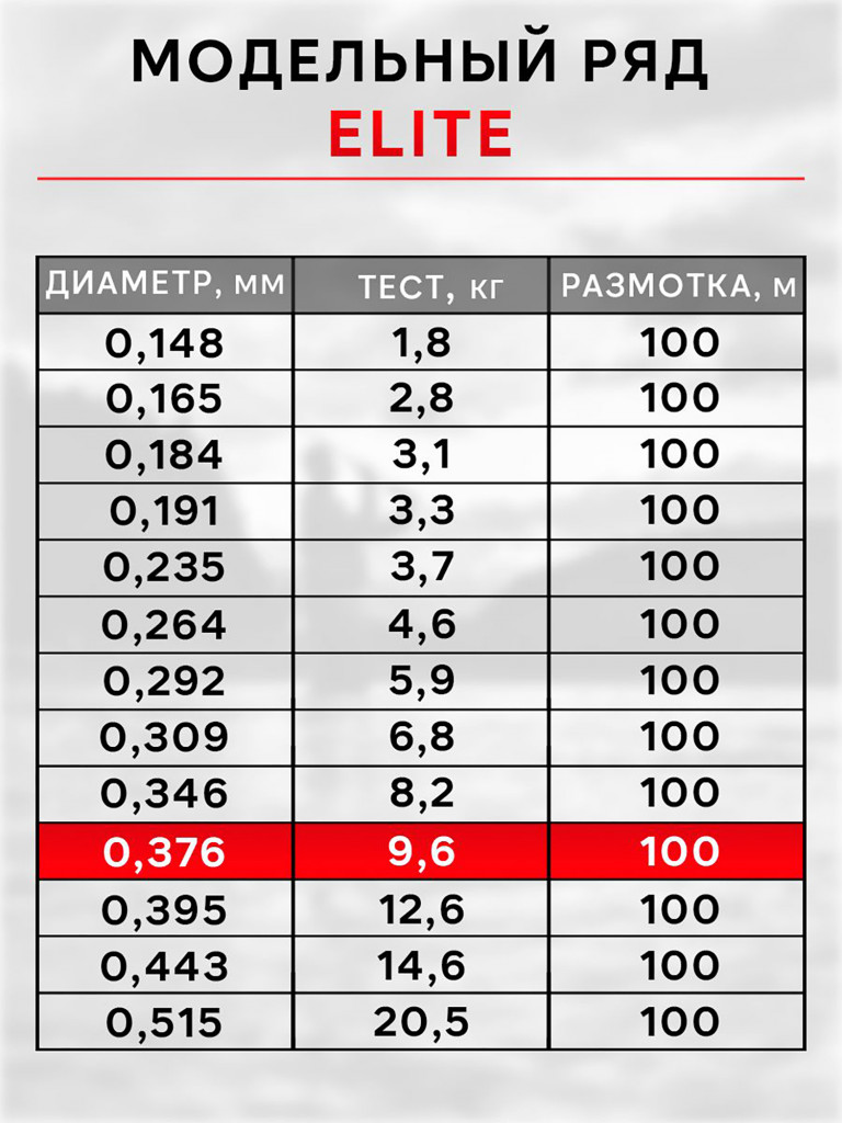 Леска рыболовная RapiraX Elite 0.376мм 9.6кг 100м