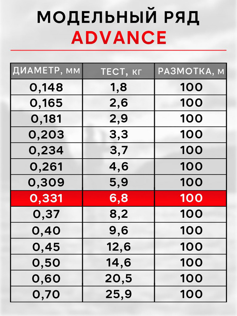 Леска рыболовная RapiraX Advance 0.331мм 6.8кг 100м