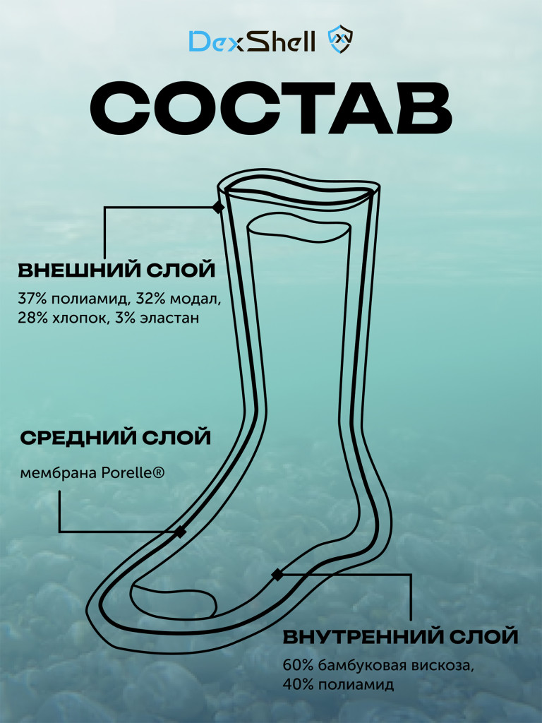Водонепроницаемые носки DexShell Ultra Thin Crew синий/желтый