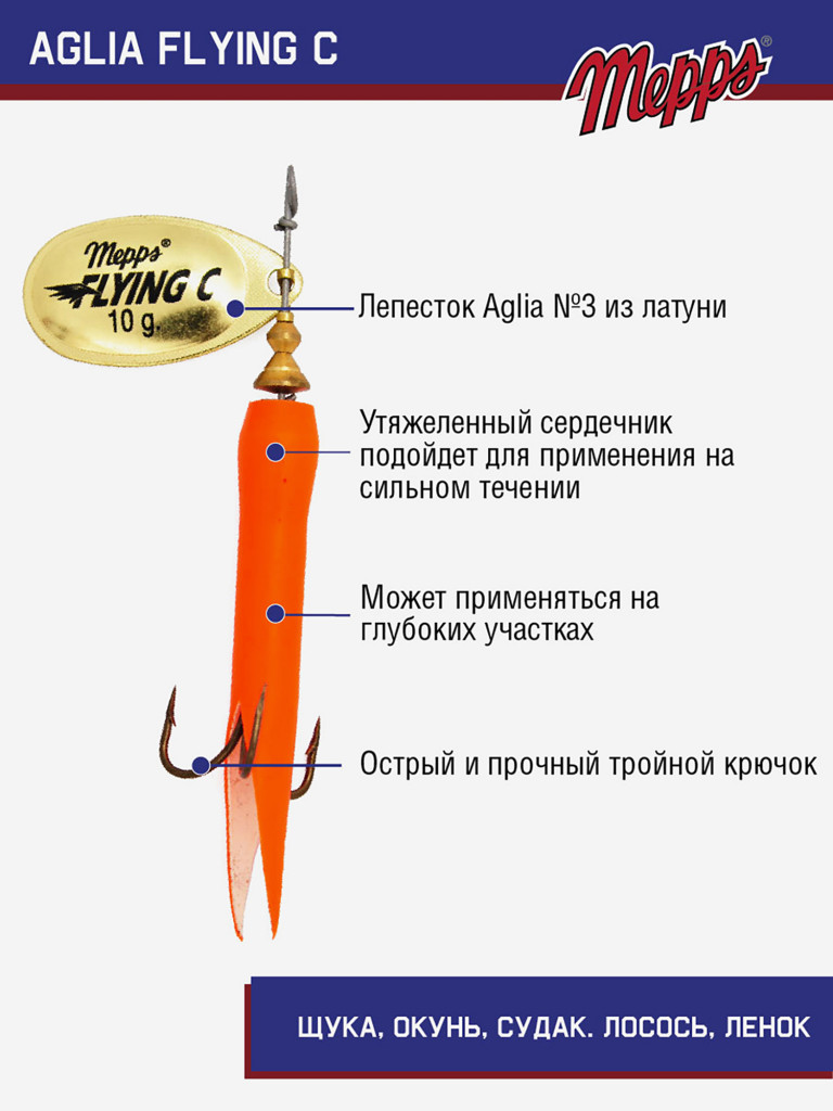 Блесна вращающаяся для рыбалки Mepps AGLIA FLYING на щуку, окуня