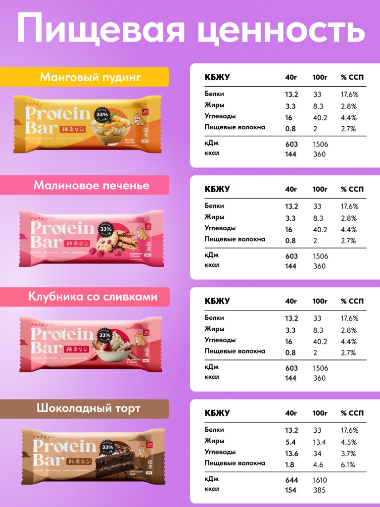 Протеиновые батончики без сахара, без глазури, Ассорти вкусов, 16шт