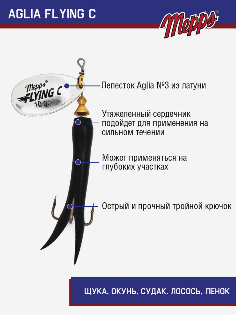 Блесна вращающаяся для рыбалки Mepps AGLIA FLYING на щуку, окуня